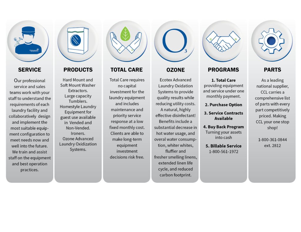 Services5 Coinamatic